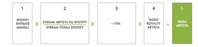 spotify formula