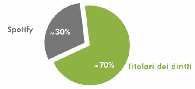 spotify royalties