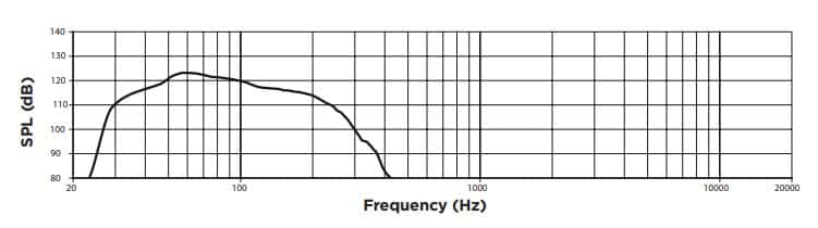 risposta frequenza bose sub2 subwoofer