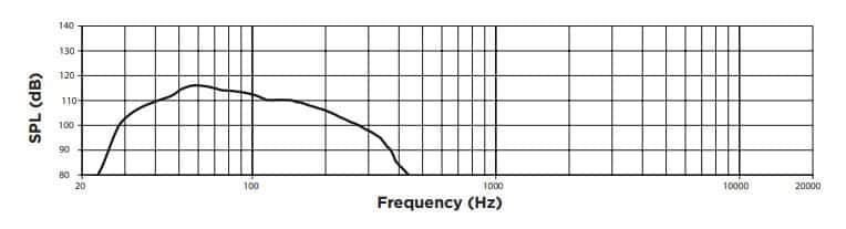 risposta frequenza bose sub1 subwoofer