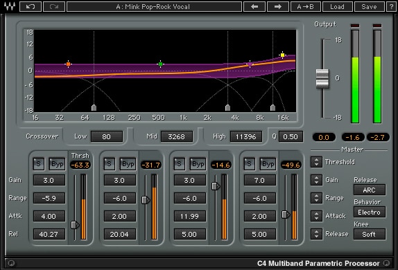 C4 Multiband Compressor prodotto da Waves Audio